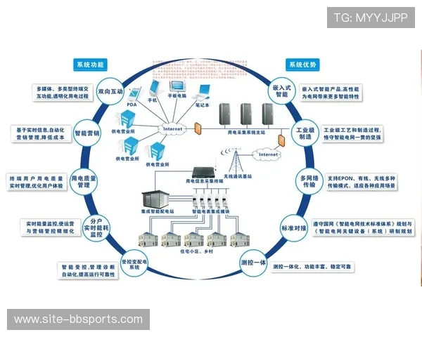 技术服务商在这一阶段强化韧性架构 确保极端负荷下的系统稳健运行
